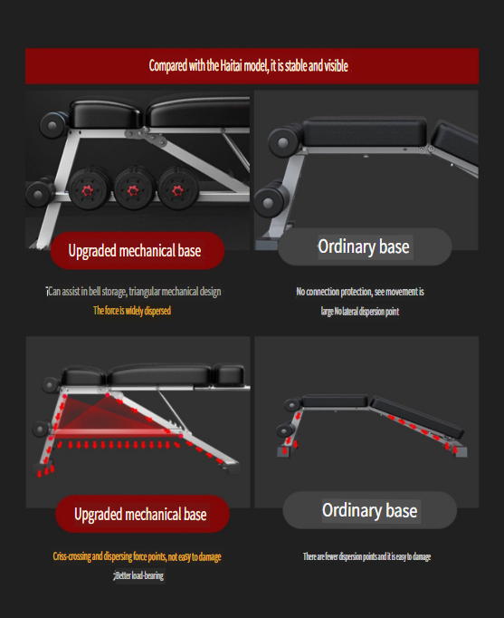 Foldable Dumbbell Bench with Sit-up Assist – Multifunctional Home Fitness Bench for Men (Bench Press & Workout Board)